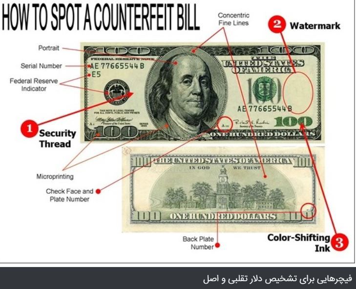 How to Identify Counterfeit Bills